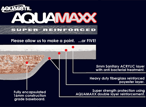 Additional image for Aquamaxx Corner Bath.  Left Handed. 1500x1000